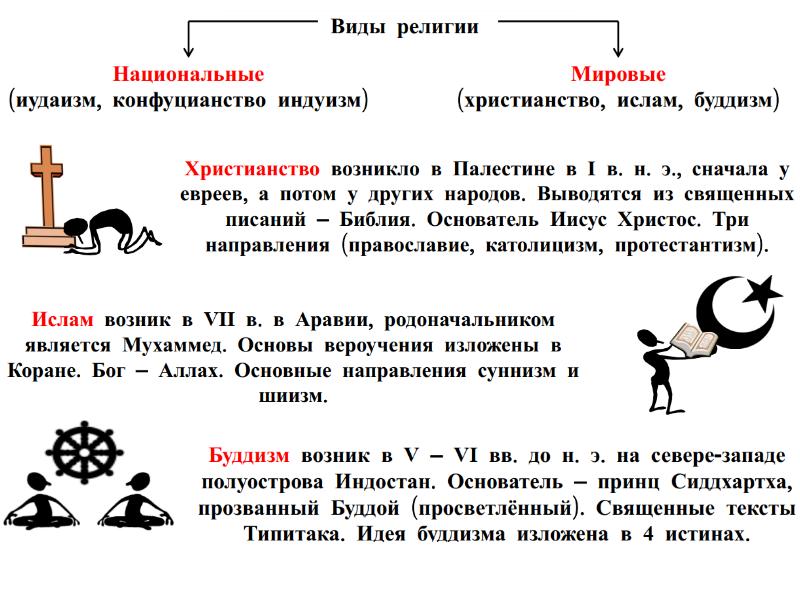 Духовная сфера общества огэ презентация