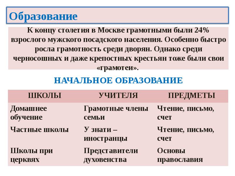 Презентация на тему образование в 17 веке