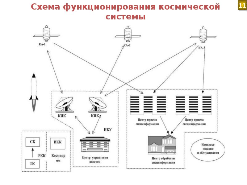 Схема функционирования это