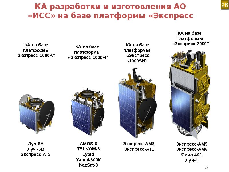 Экспресс 1000. Спутниковая платформа экспресс-1000. Экспресс 2000 спутниковая платформа. Модуль служебных систем космического аппарата экспресс. Экспресс 1000 конструкция.