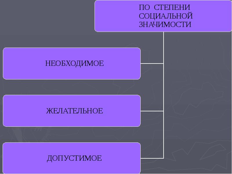 Структура правосознания. Виды обычаев. Разновидности традиций. Основные разновидности обычаев. Виды традиций и обычаев.