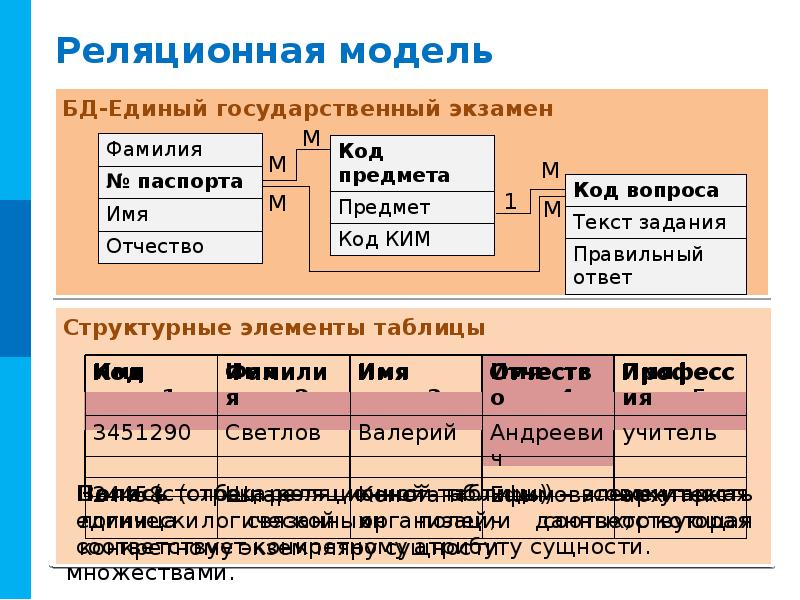 База данных как модель предметной области презентация