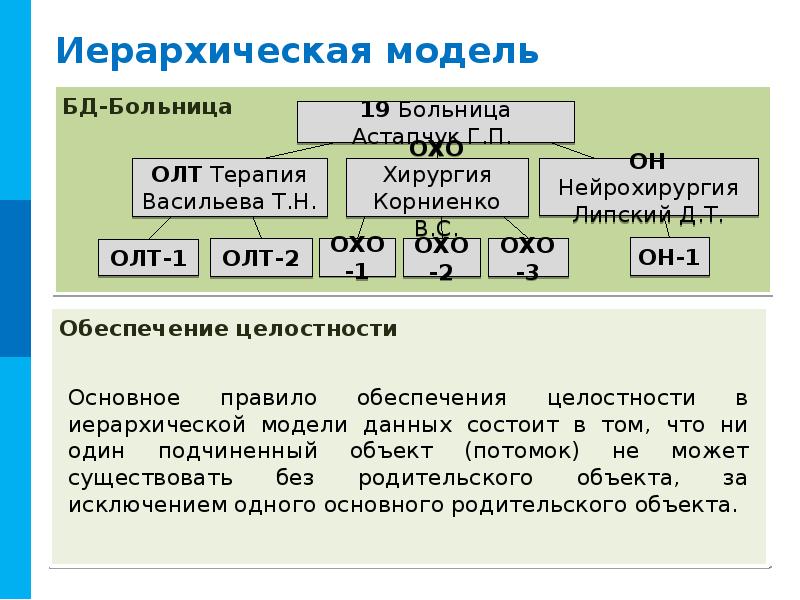 База данных как модель предметной области презентация