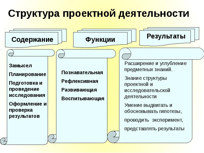 Проект это опд