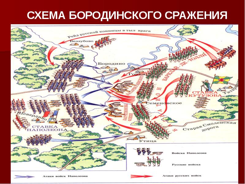 Интерактивная карта бородинского сражения 1812 года