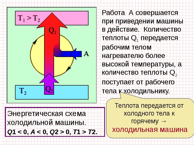 Второе начало термодинамики презентация