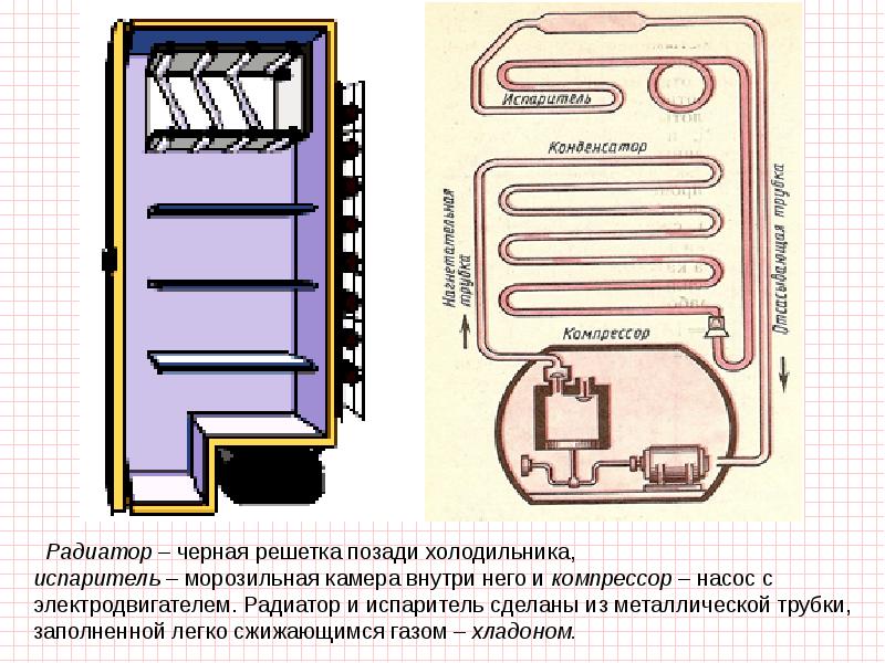 Стенки холодильника из чего