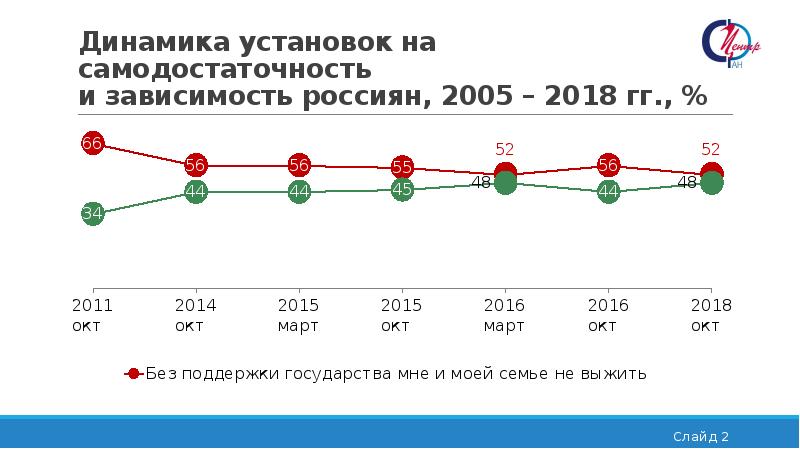 Поставь динамику