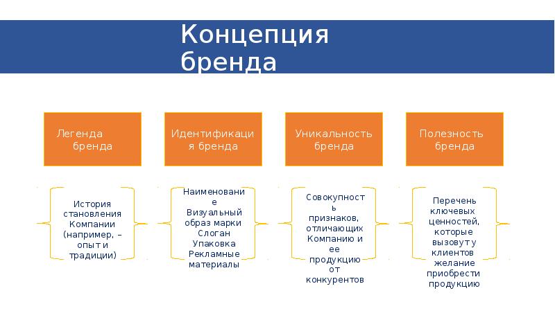 Упаковка маркетинг презентация