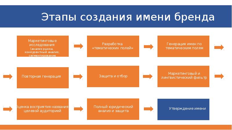 Упаковка маркетинг презентация