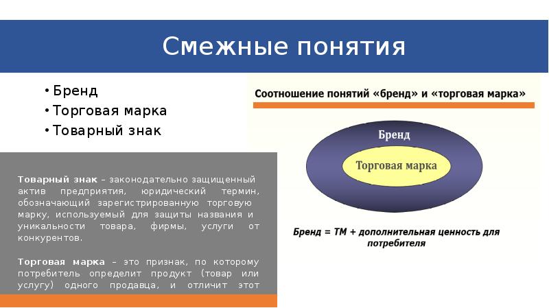 Презентация бренд менеджер