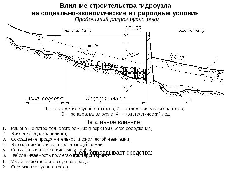 Как повлияло строительство плотин на реке волге. Проект Крапивинской ГЭС зона затопления. Гидроузел схема. Крапивинский гидроузел. Крапивинская ГЭС на карте.