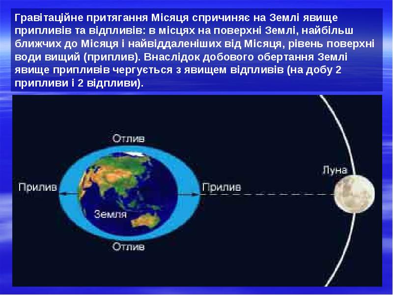 Карта притяжения земли