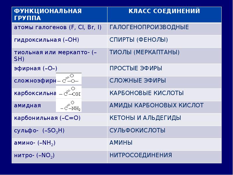 Номенклатура органических соединений презентация