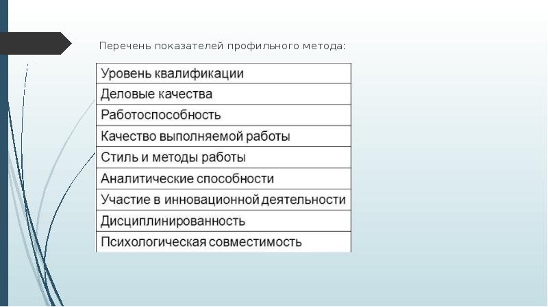 Список способов. Профильный метод подбора и расстановки персонала. Перечень методов. Перечень методик. Перечень критериев Деловые.