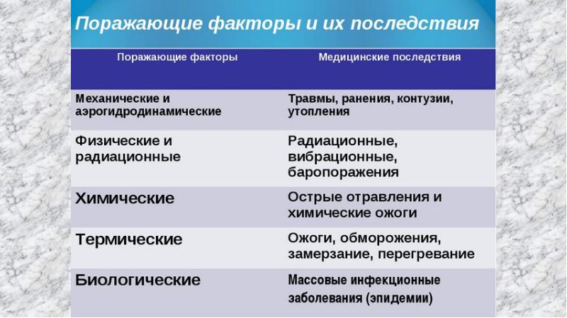 Презентация пмп при массовых поражениях