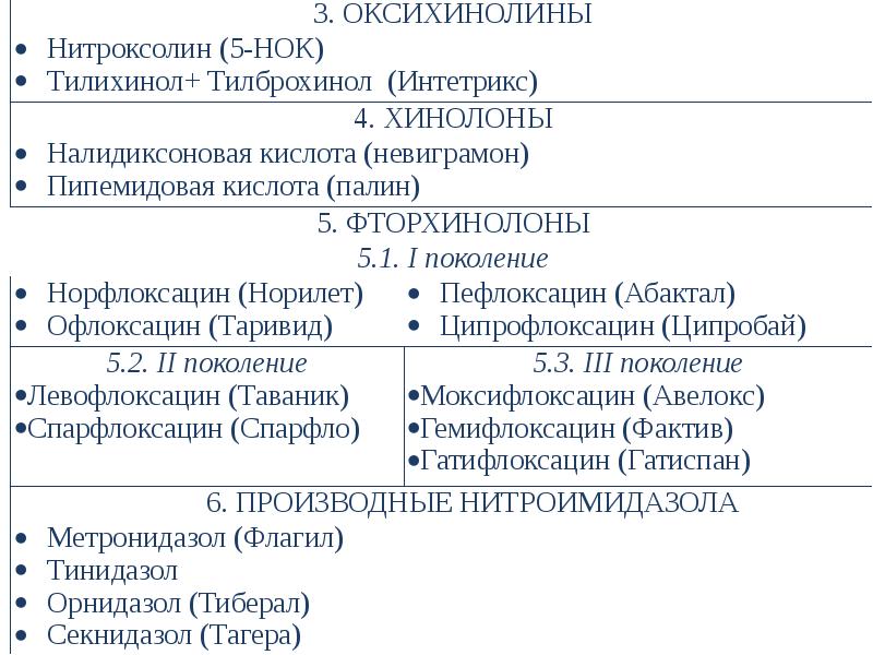 Синтетические антибактериальные средства фармакология презентация