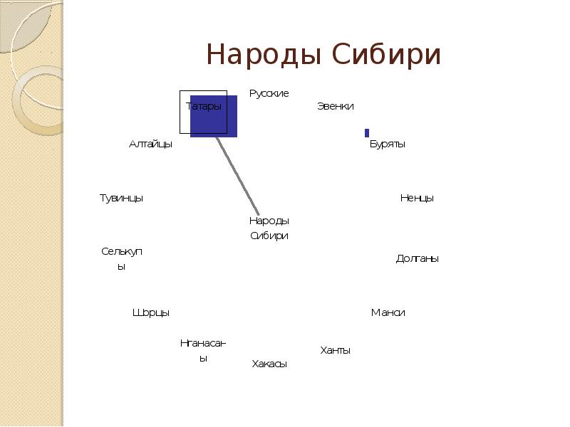 Народ сибири презентация