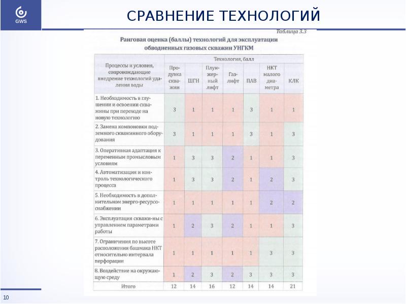 Анализ существующих решений для проекта