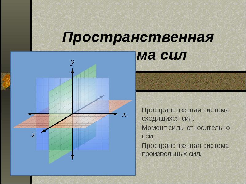 Пространственная система сходящихся сил рисунок