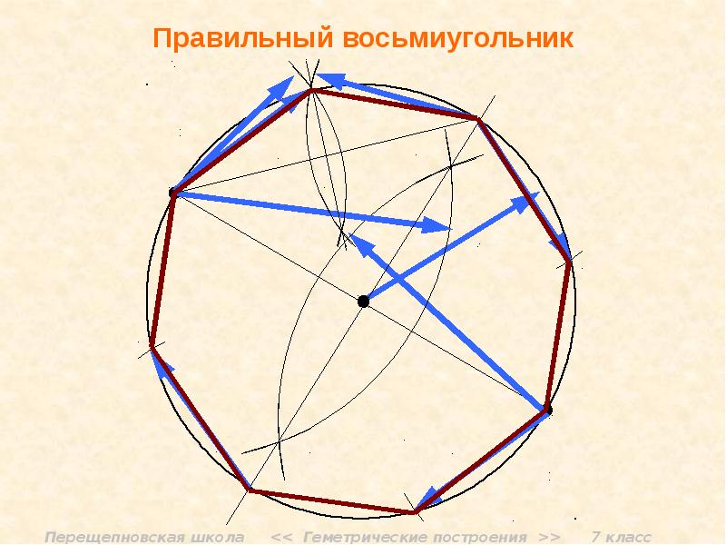 Геометрические построения презентация 7 класс