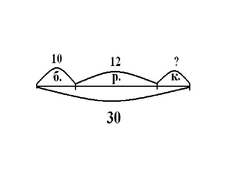 Задачи на нахождение неизвестного третьего слагаемого презентация