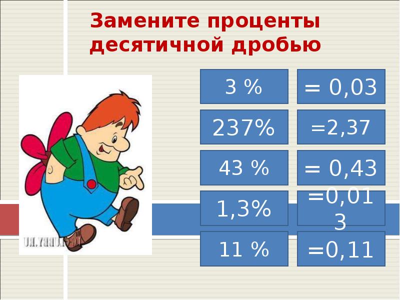 Проект дроби и проценты