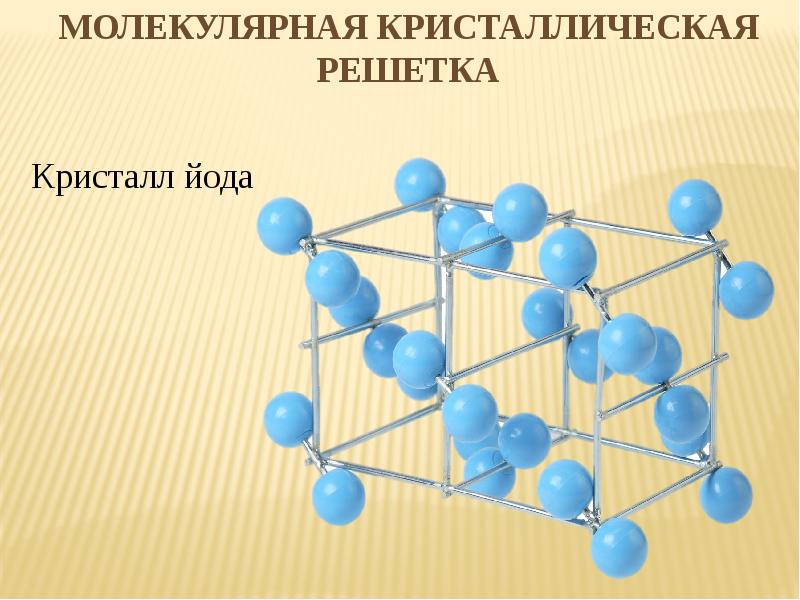 Молекулярная химия презентация