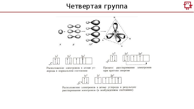 Процесс расположение. Т1 в химии. Углерод и магнит.