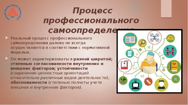 Проект на тему профессиональное самоопределение 8 класс