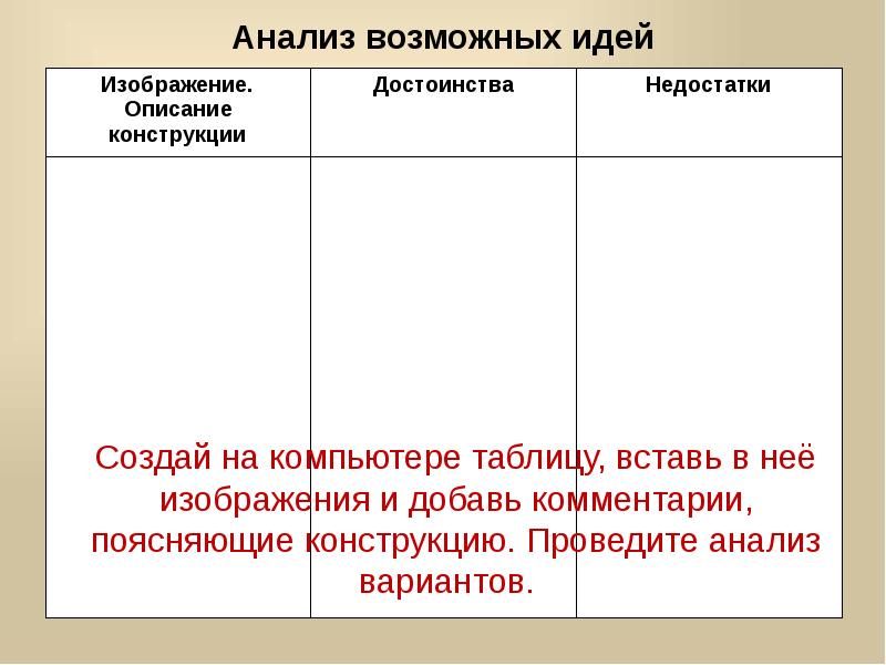 Что такое анализ возможных идей в проекте