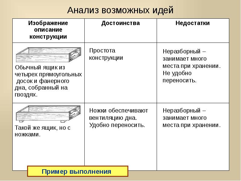 Проект состоит из уникального набора