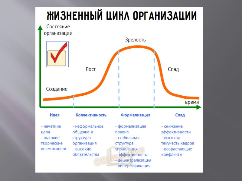 Какие принципиальные изменения в процесс создания текста внес компьютер