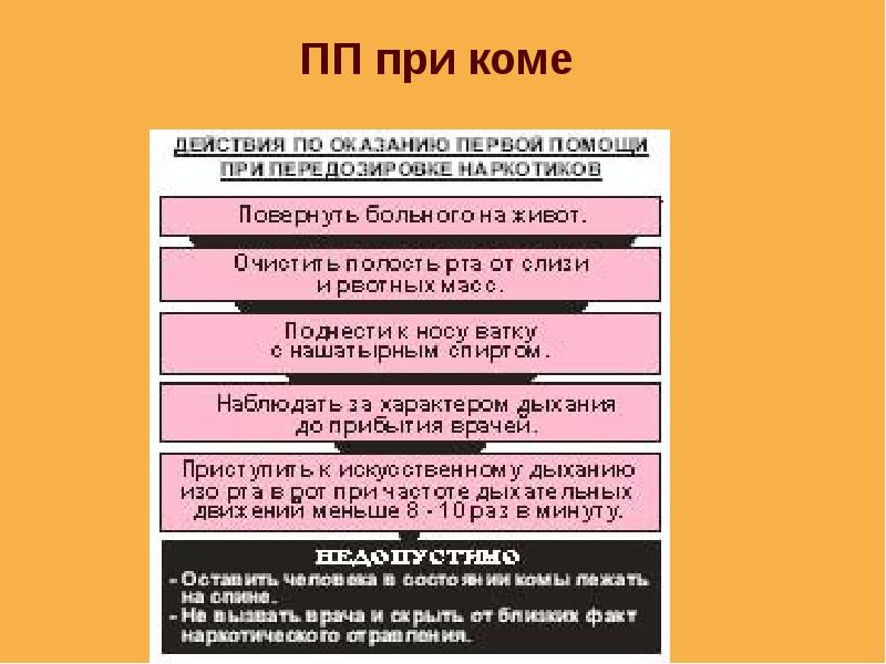 Первая помощь при передозировке презентация