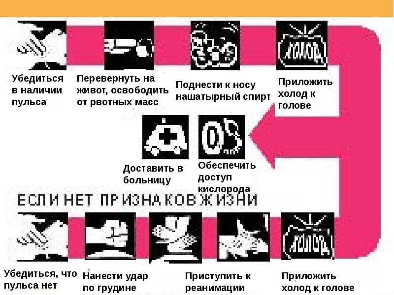 Пмп при передозировке психоактивных веществ презентация обж