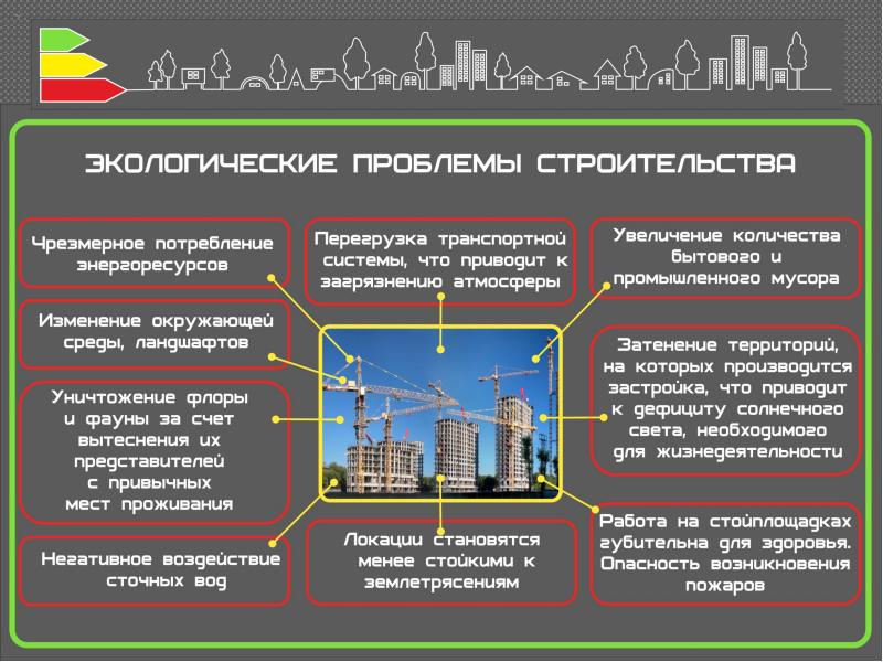 Риски архитектурного проекта