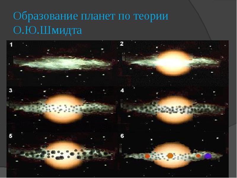 Теория происхождения солнечной системы шмидта презентация