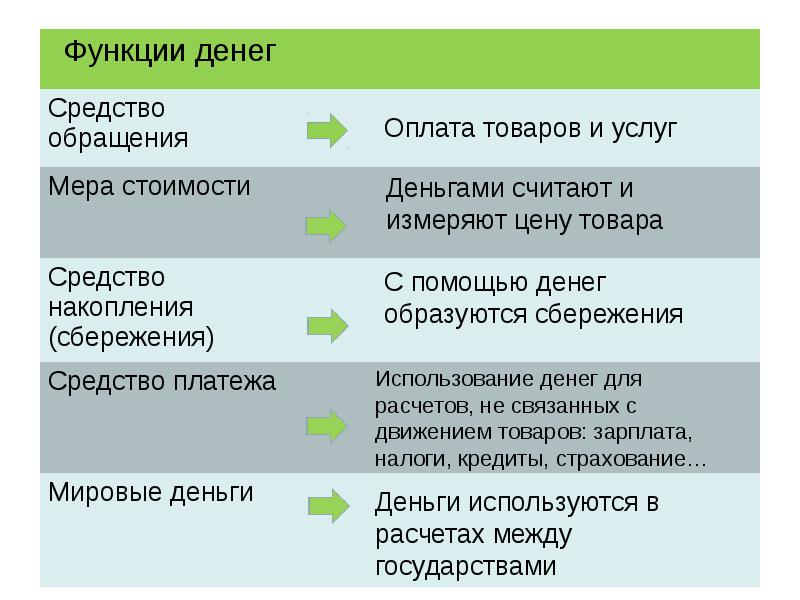 Какая малая группа может быть проиллюстрирована с помощью данного изображения объясните