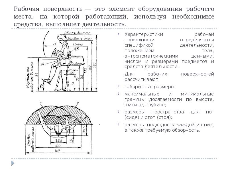 Проект рабочего места это