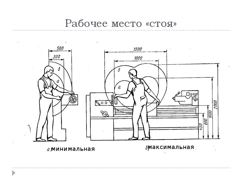 Проект рабочего места это