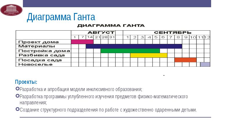 Диаграмма ганта в образовании