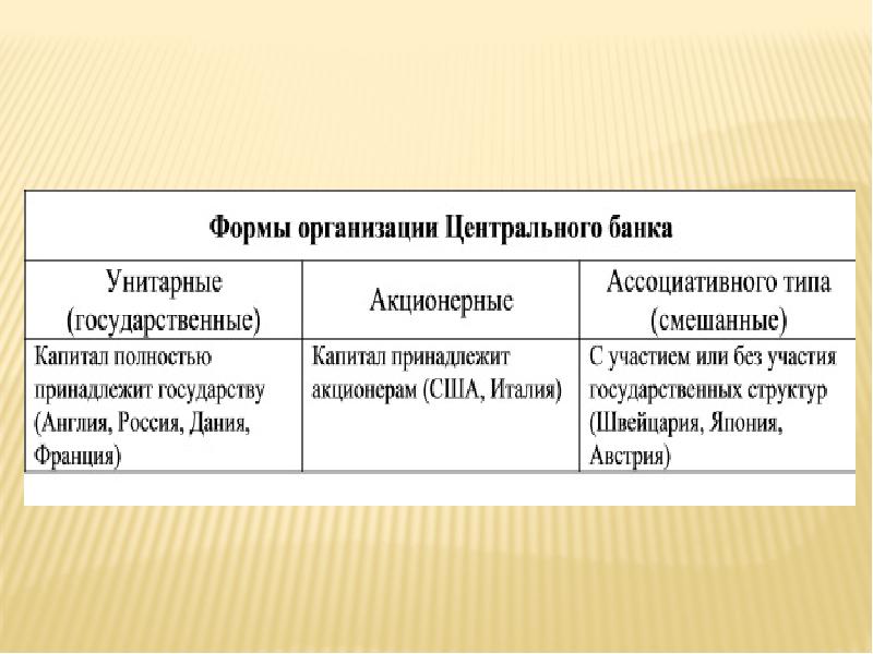 Центральный банк италии презентация