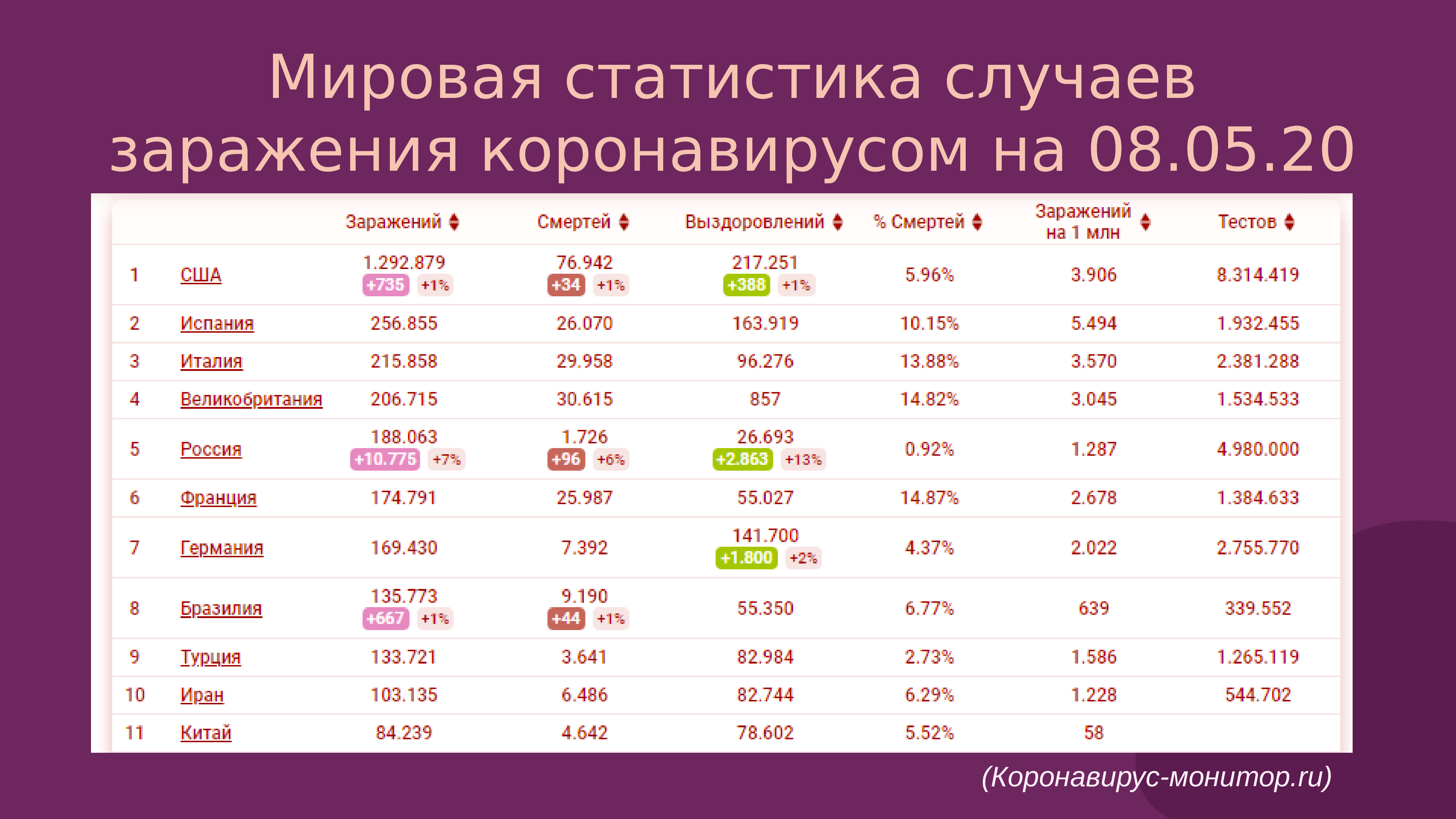 Статистика случаев. Статистика. Мировая статистика. Коронавирус мировая статистика. Таблица статистика.