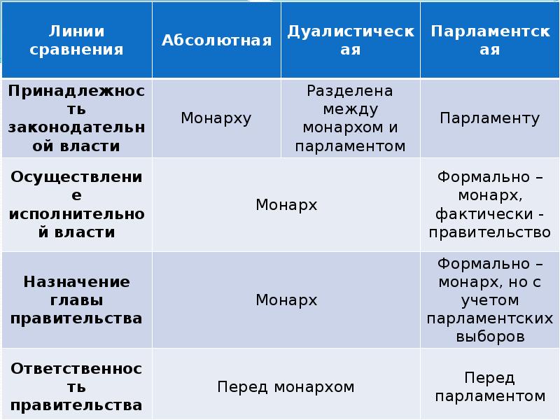 Виды республик презентация