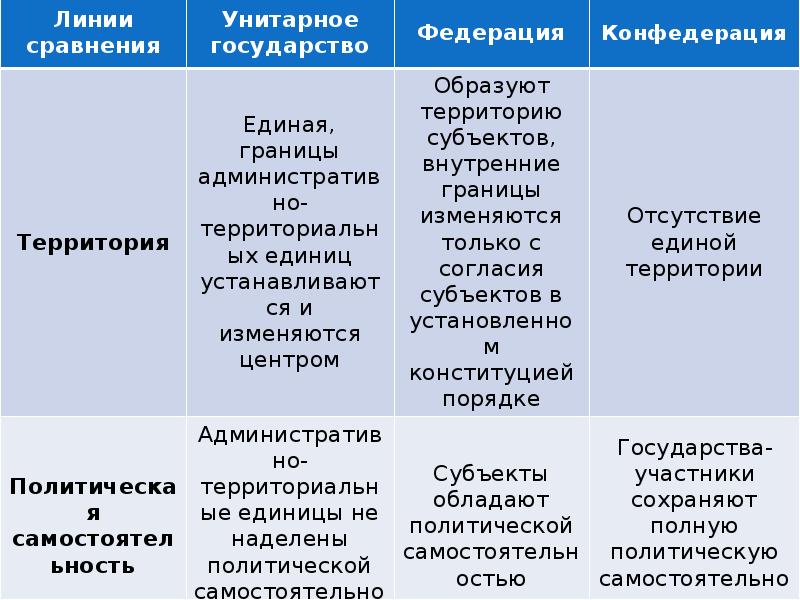 Характеристики политической власти. Параметры сравнения власти политических единиц. Свободная конкуренция политических партий форма правления. Пределы распространения политической власти. Кто кроме государства может обладать политической властью в стране.