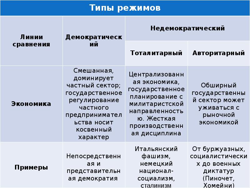 Функции и признаки закона