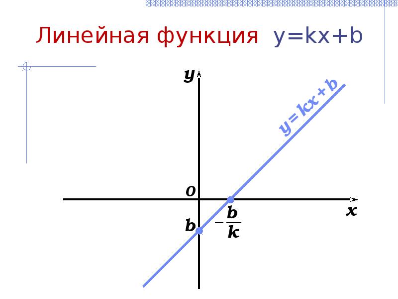 Kx b