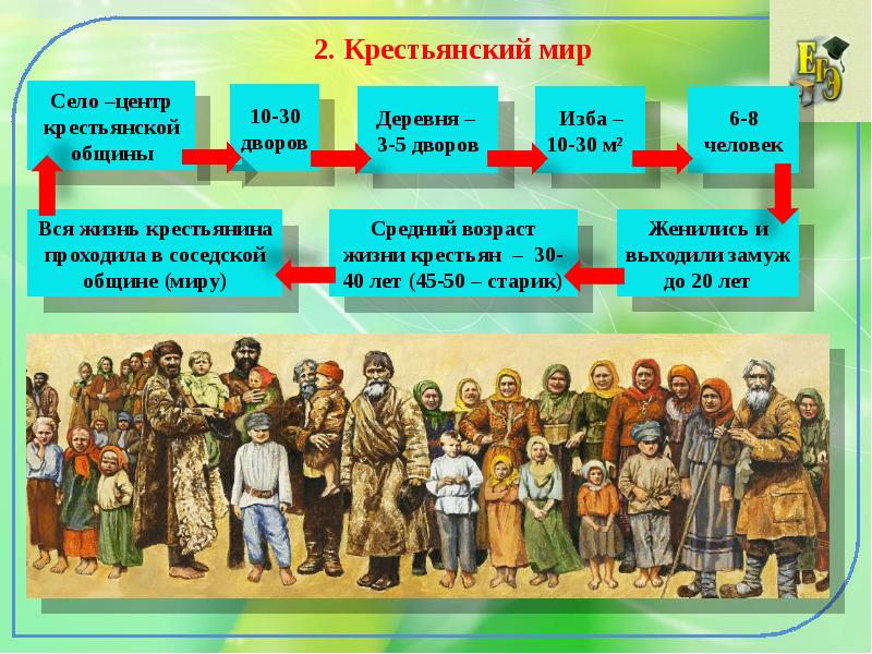 Российское общество в начале нового века 6 класс обществознание презентация