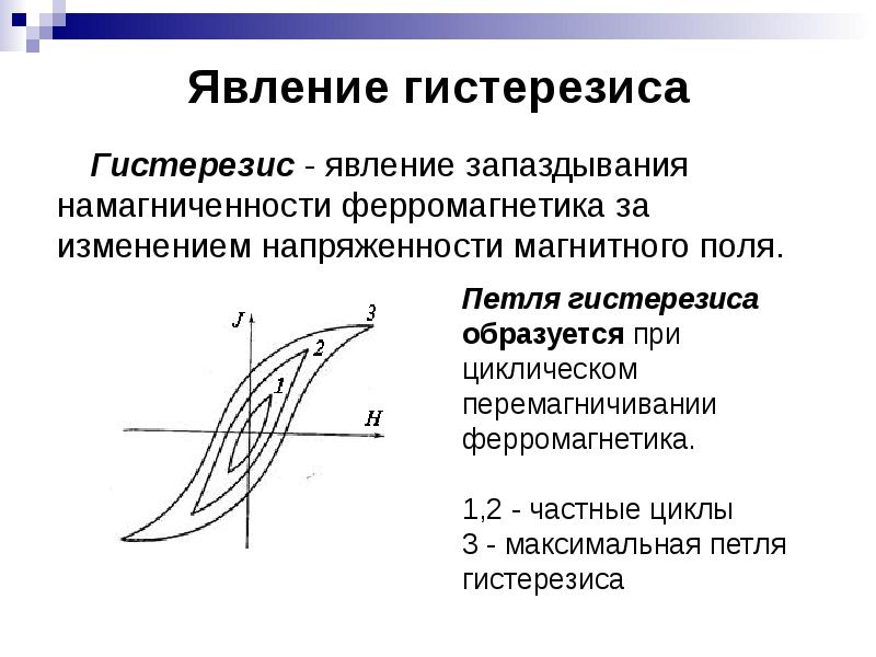 Петля гистерезиса картинки