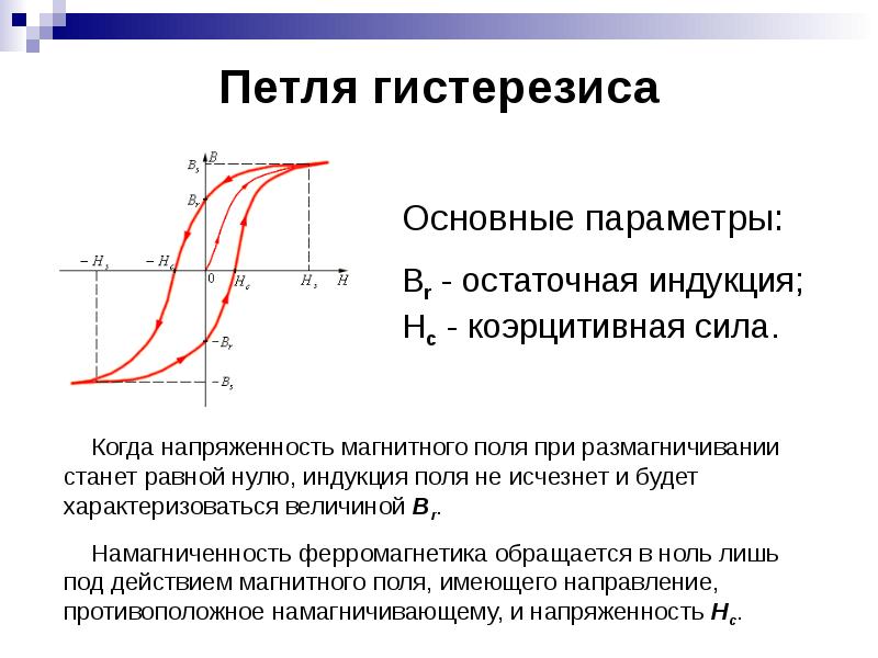 На рисунке изображены кривые гистерезиса 1 и 2 магнитомягкого